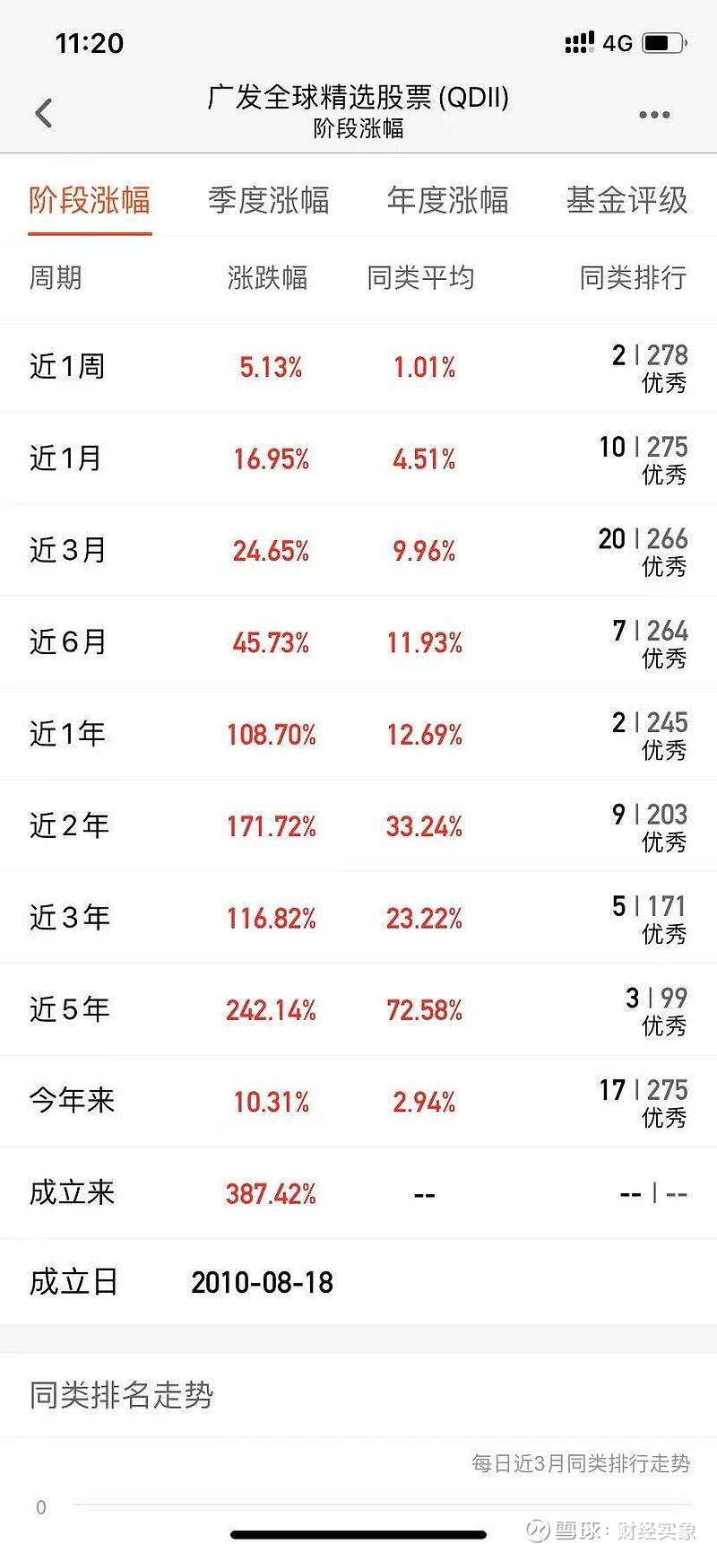 其中就有广发全球精选股票,它的持仓中,美股占40%,港股有40%,也就是说