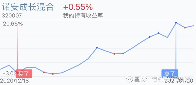 大家说说,诺安成长混合蔡经理还给不给老股重新上车的机会?