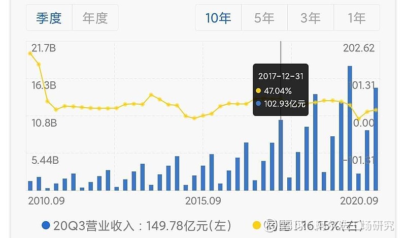 2021年有哪些股票值得推荐?