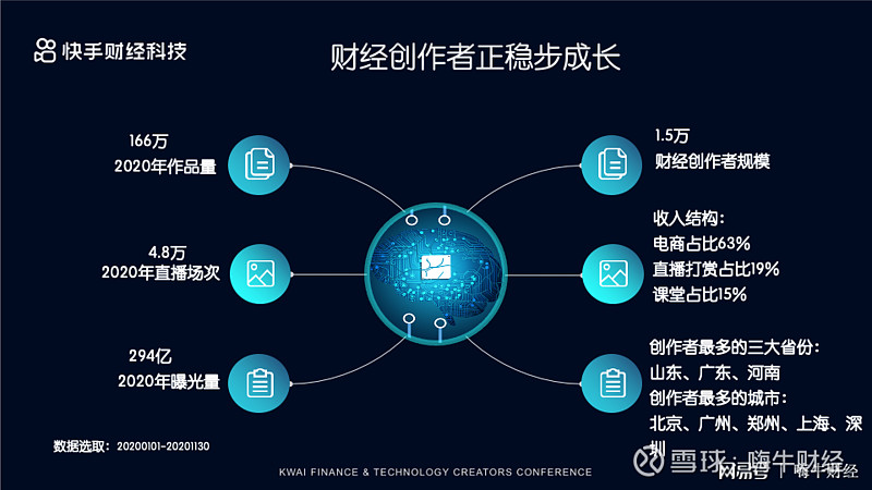 快手财经创作者稳步成长 强人格化的视频花样彰显专业的力量