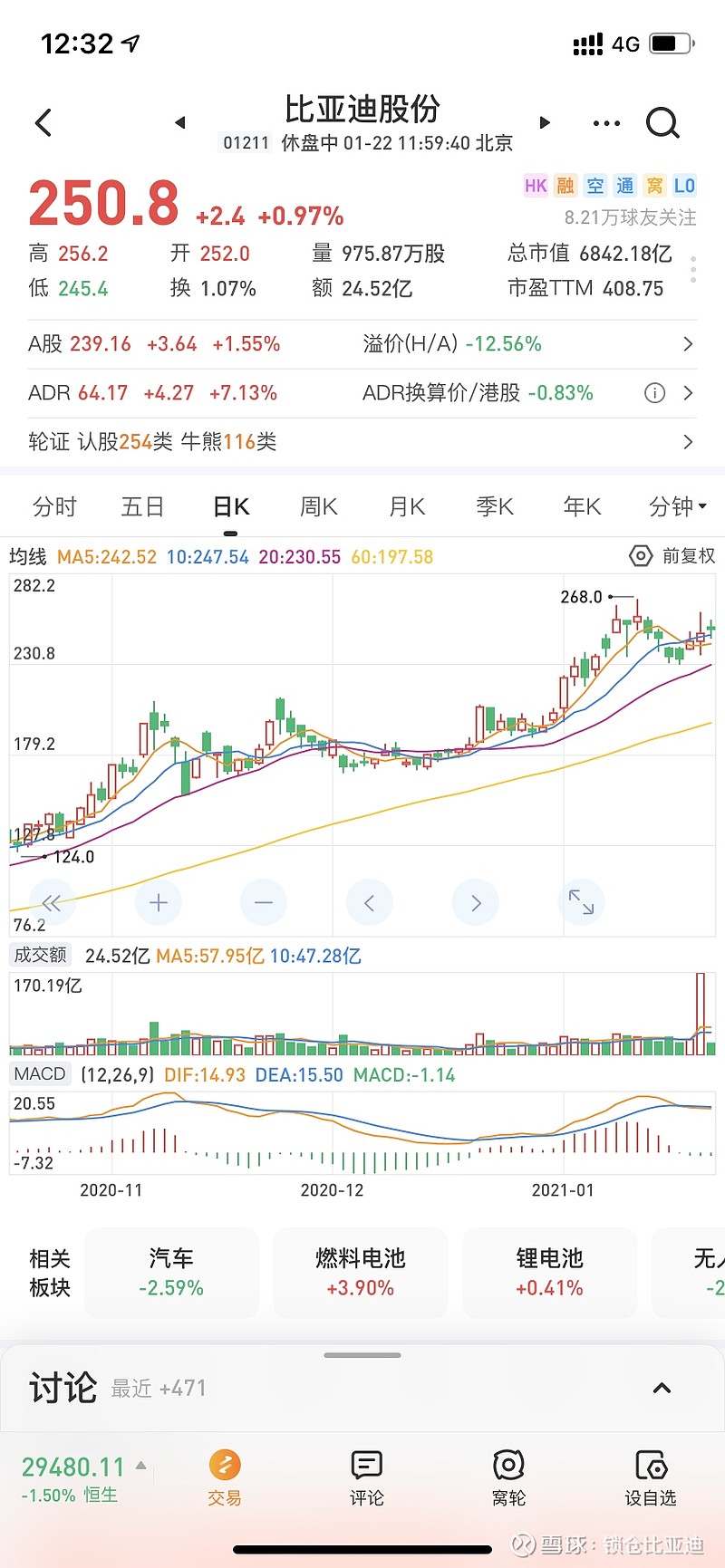 比亚迪港股拟配股融资299亿港元$比亚迪股份(01211$比亚迪adr(b