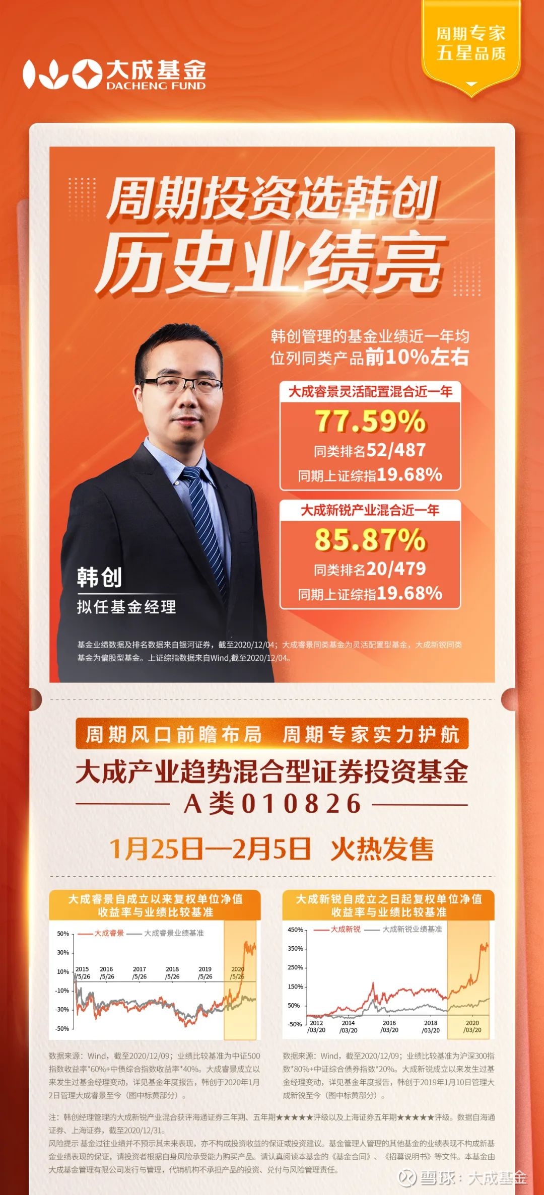 如何备战2021周期大年韩创告诉你