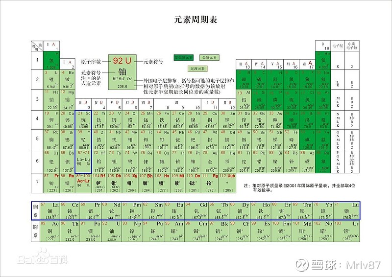 稀土(rare earth)是元素周期表中的镧系元素和钪,钇共十七种金属元素