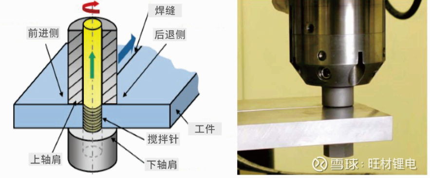 新能源汽车电池托盘案例瑞松科技搅拌摩擦焊工艺及装备的应用