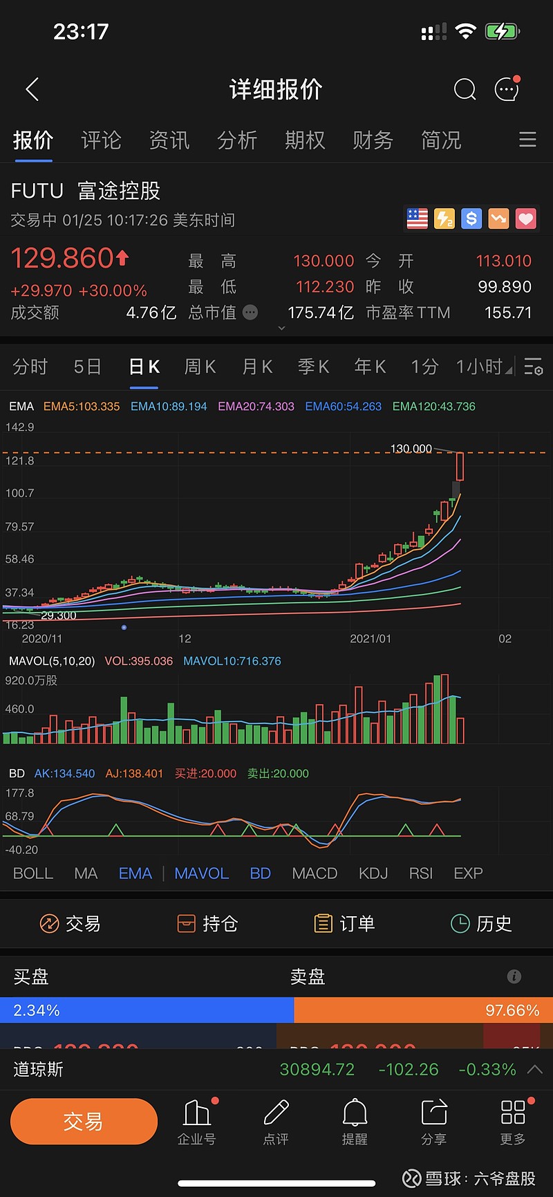 富途1个月3倍,港美股版东方财富.疯了疯了.$富途控股(futu)$