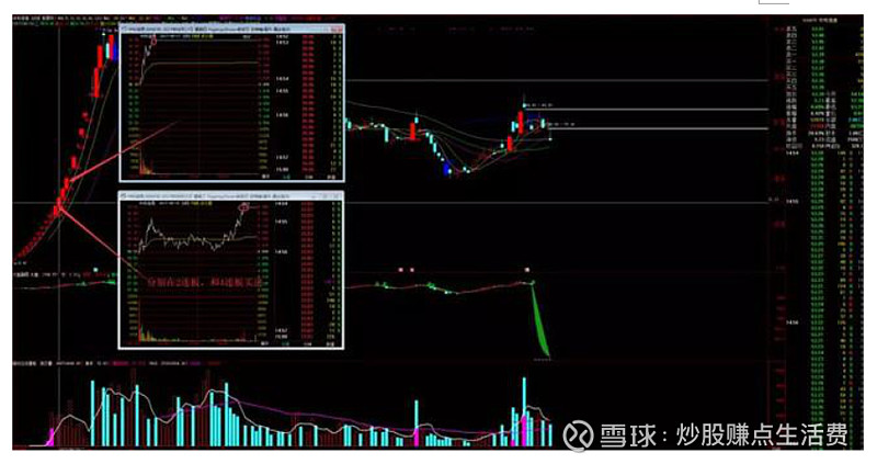 游资之小鳄鱼成长史及操盘手法揭秘