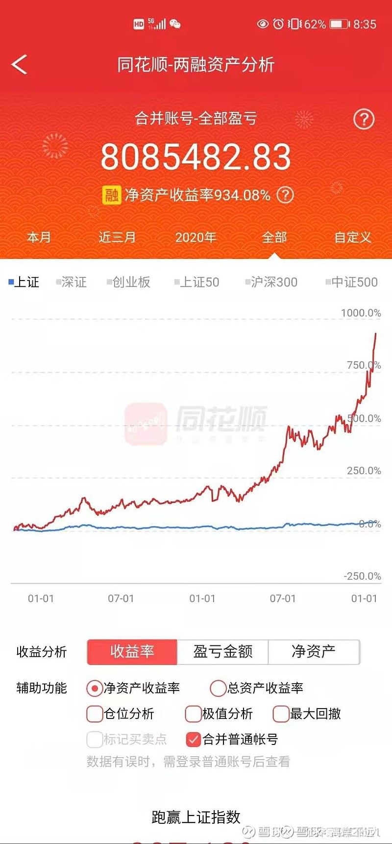黄金,是大家喜欢的 今天是 $中国黄金(sh600916)$ 的