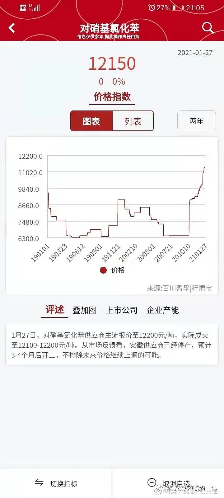离广信股份股价暴涨的时间还远吗?
