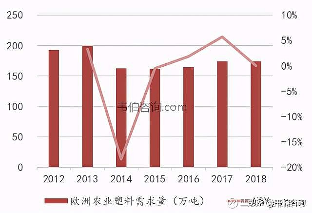 三,农业薄膜领域市场需求规模预测