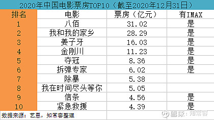 看好2021电影行业复苏,巨幕龙头imax中国业绩将迎来反弹