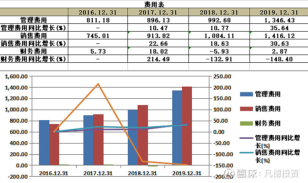 新股简析创识科技300941