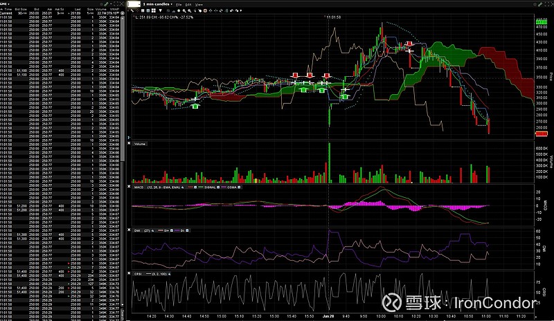 留个图纪念一下多空对决太激烈了