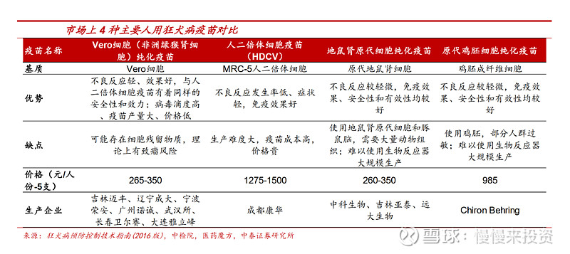 目前,世界上只有赛诺菲和康华能够生产人二倍体狂犬病疫苗,其最大优势