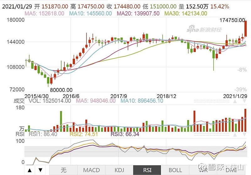 罢了集(339):再谈技术图形上的锡业股份(20210129)