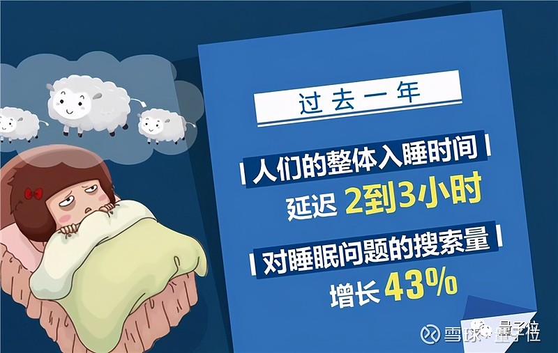 我们都知道睡眠质量对人体健康非常重要,那又该 如何判断自己是否失眠