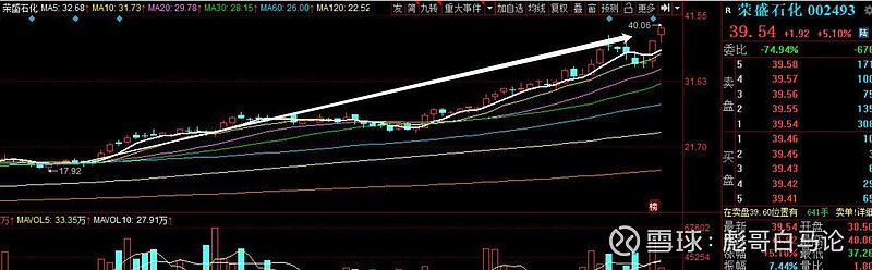 机构资金抢筹化工行业,有望成为新的主线!