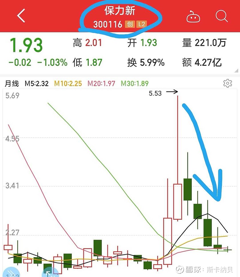 六大指标简要解读动力电池行业16个细分赛道58支股票—超级锂周期复盘