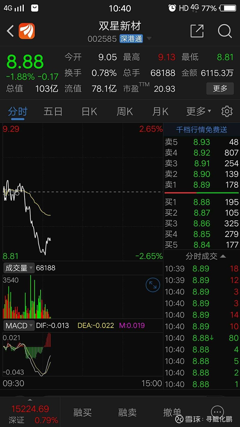 $双星新材(sz002585)$ 数字很吉利,奈何是绿的 - 雪球