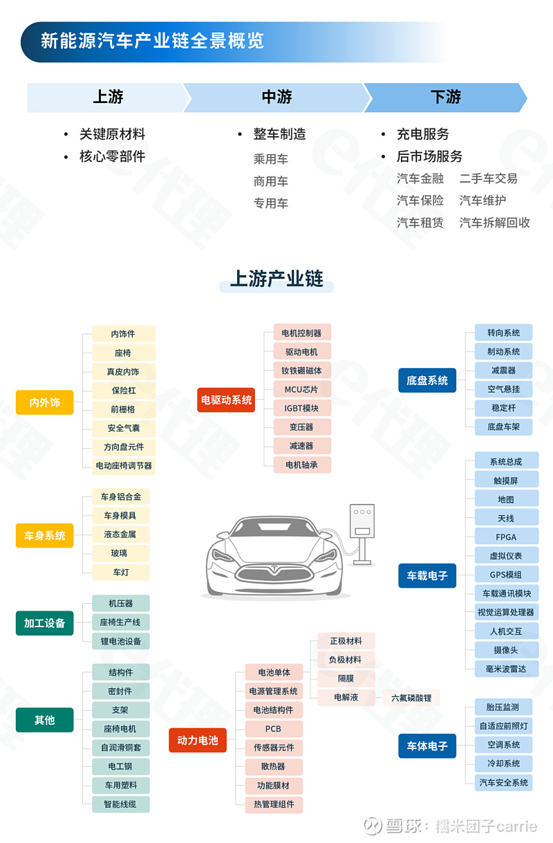 新能源汽车系列三一文拆解新能源汽车产业链把握产业风口