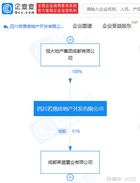 杨珩退出四川若愚房地产开发有限公司法定代表人