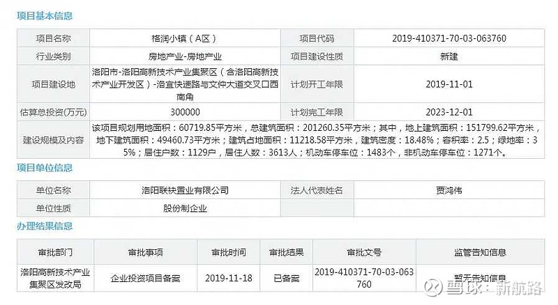 洛阳公司和银隆 新能源 ,已经低调进入房地产领域,格力电器开启格润