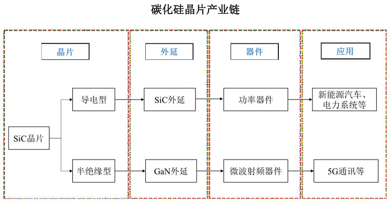 三安光电1sic碳化硅产业链