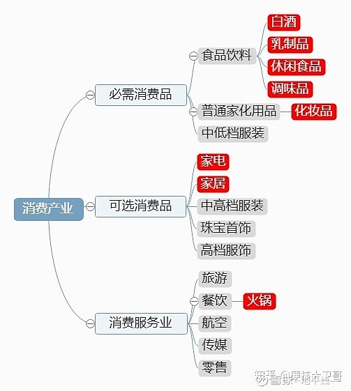 2021年重点板块和股票解析