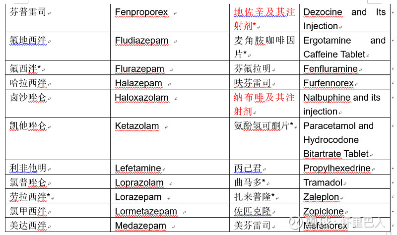 安钠咖,咖啡因,布托啡诺及其注射剂,丁丙诺啡透皮贴剂,唑吡坦,苯