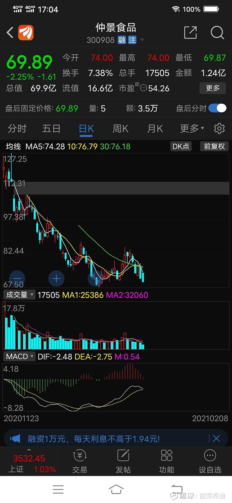 002127)$ 大幅回撤确实对于心态会造成很大的影响 对于股票的基本面没