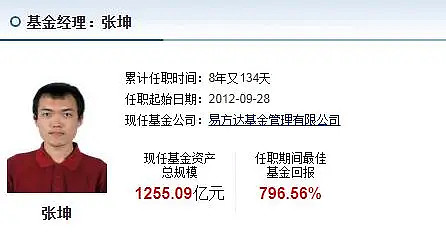 张坤具体的,老k就带大家一个一个来认识下这些消费行业的顶尖基金经理