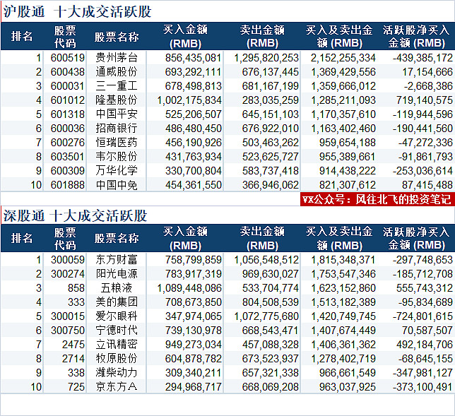 今日沪港通 南向通道关闭,详见:2021年春节a股,港股和沪港通休市时间