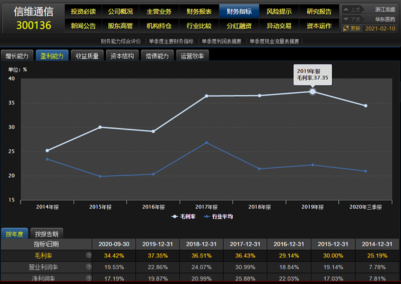 低估值的被错杀信维通信,将引领2021年50%以上的涨幅