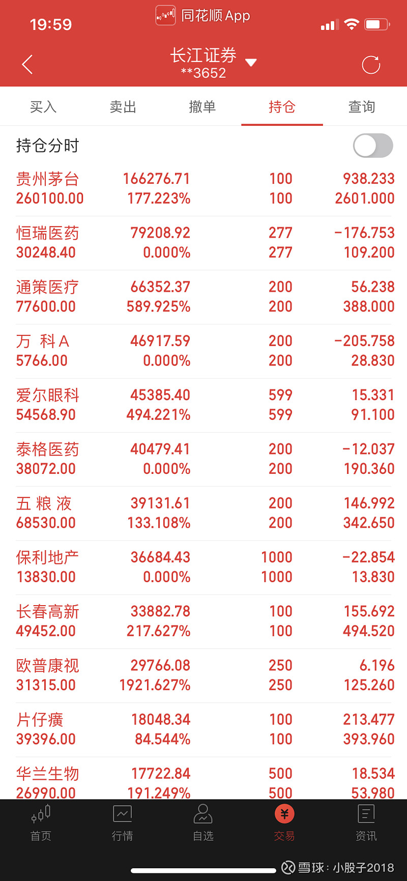 鼠年完美收官,收获人生第一桶金