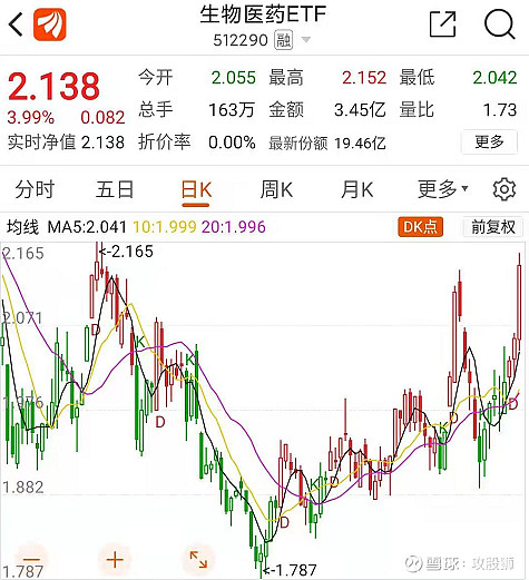 最新进入买点的优质股票和etf
