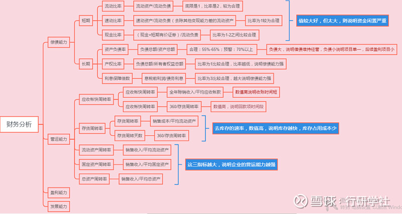 分别为四块,公司基本面,量价关系,行业分析,宏观经济.假期,用思维导