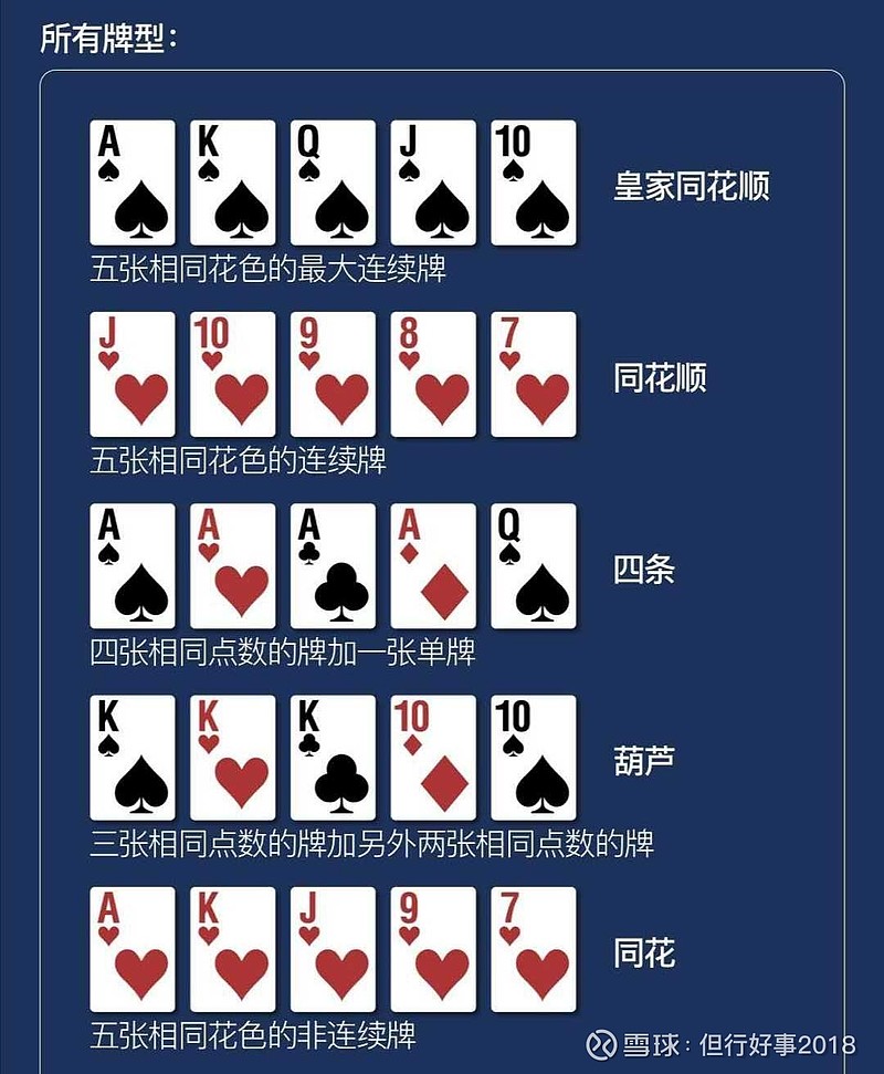 德扑规则说明 一,基本规则:手发2张牌,下面5张公