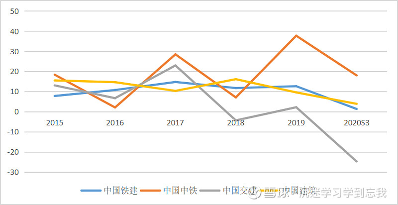 深度分析基建股有未来吗以中国铁建为例上篇