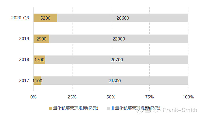 债券私募私募基金规模排名_阳光私募和私募的区别_私募