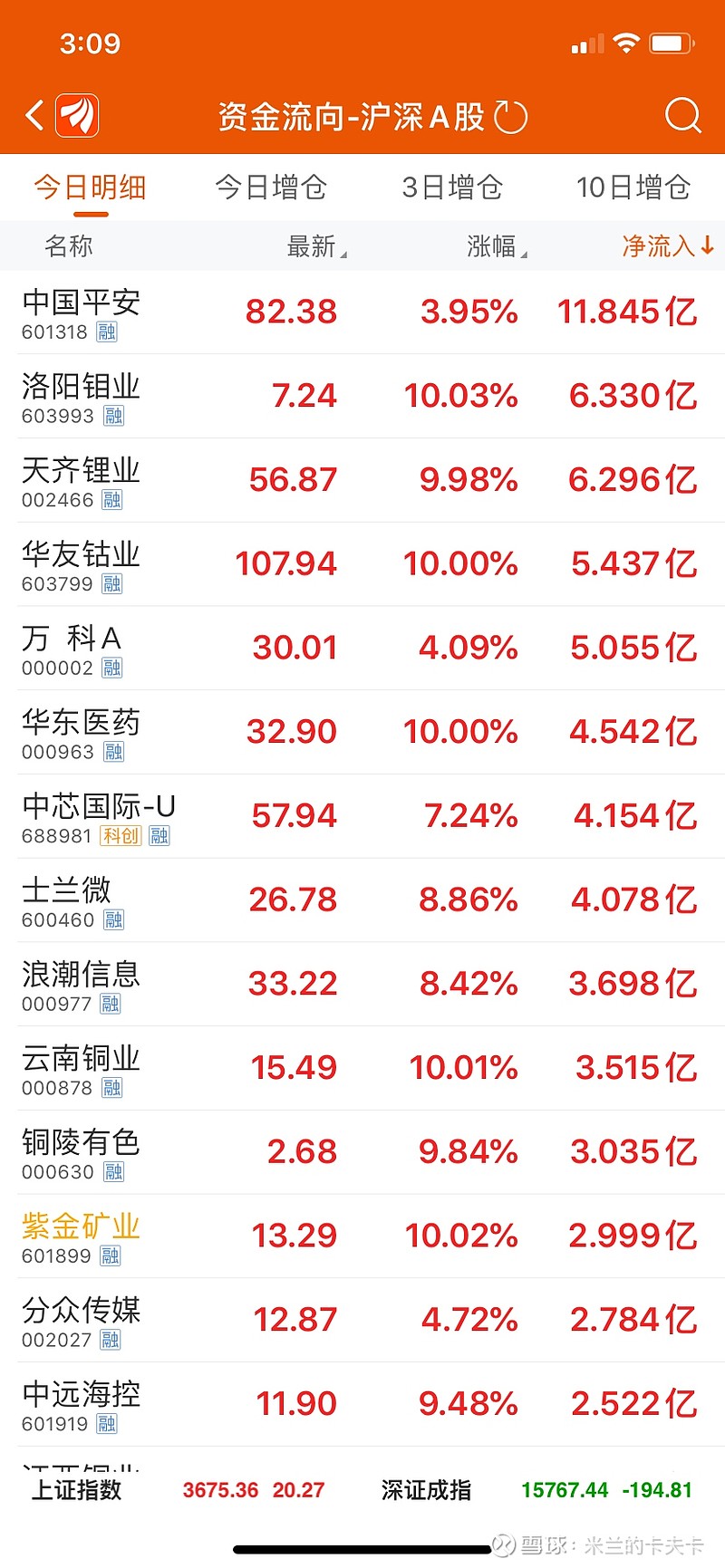 宇通客车2.1亿