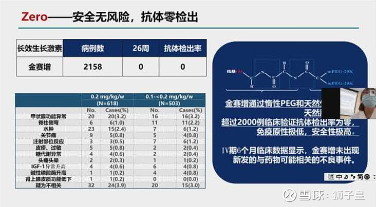 我们可以对长效生长激素报有更大的期待