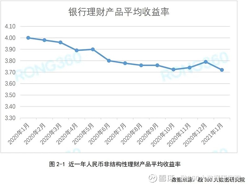 从发行银行来看,1月份渤海银行净值型理财产品发行数量最多,共114只