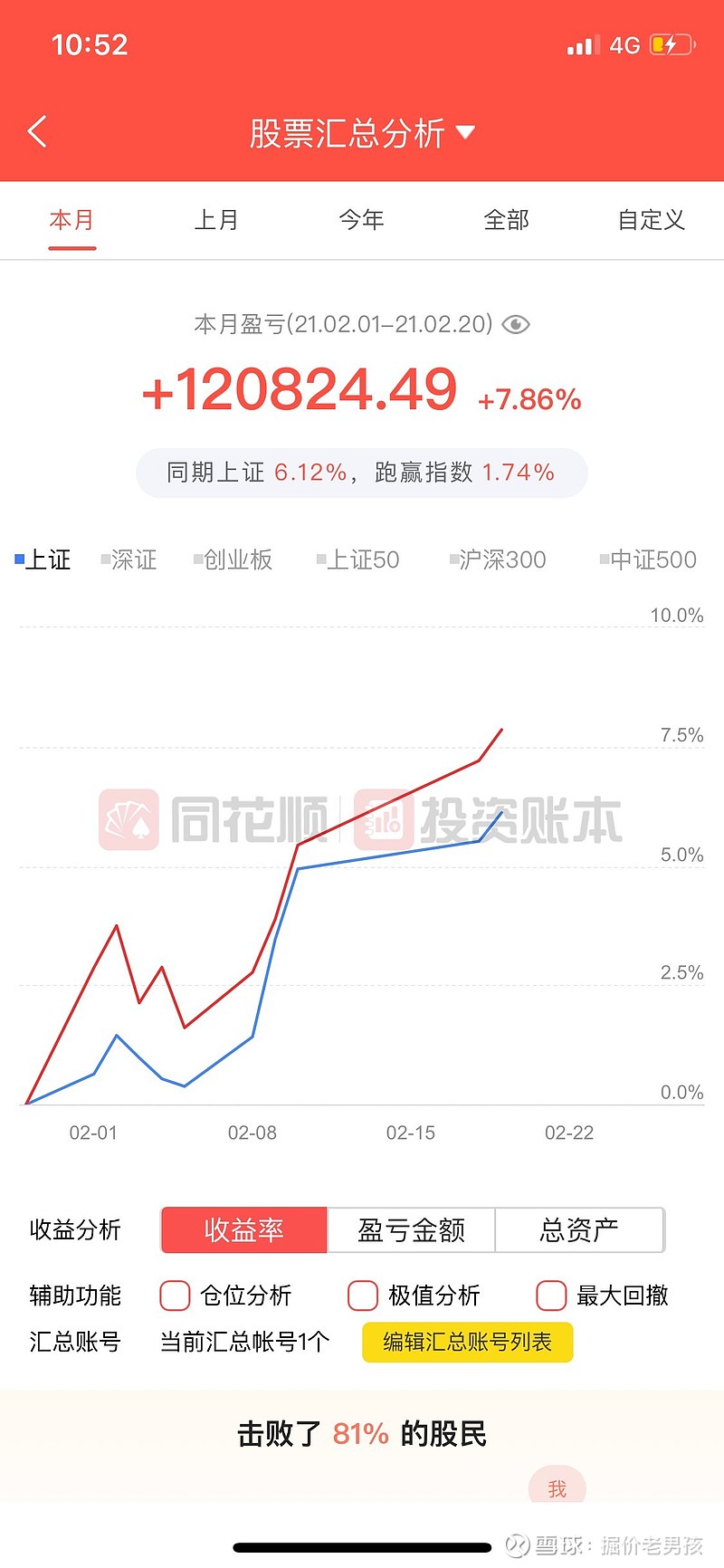 股灾的感觉,但实际上节后的这亮哥哥交易日,整个市场上涨的股票3500只