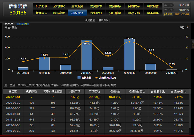 谈谈信维通信的预测估值分析和操作目标位