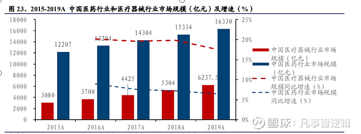 医疗器械行业学习笔记基础篇