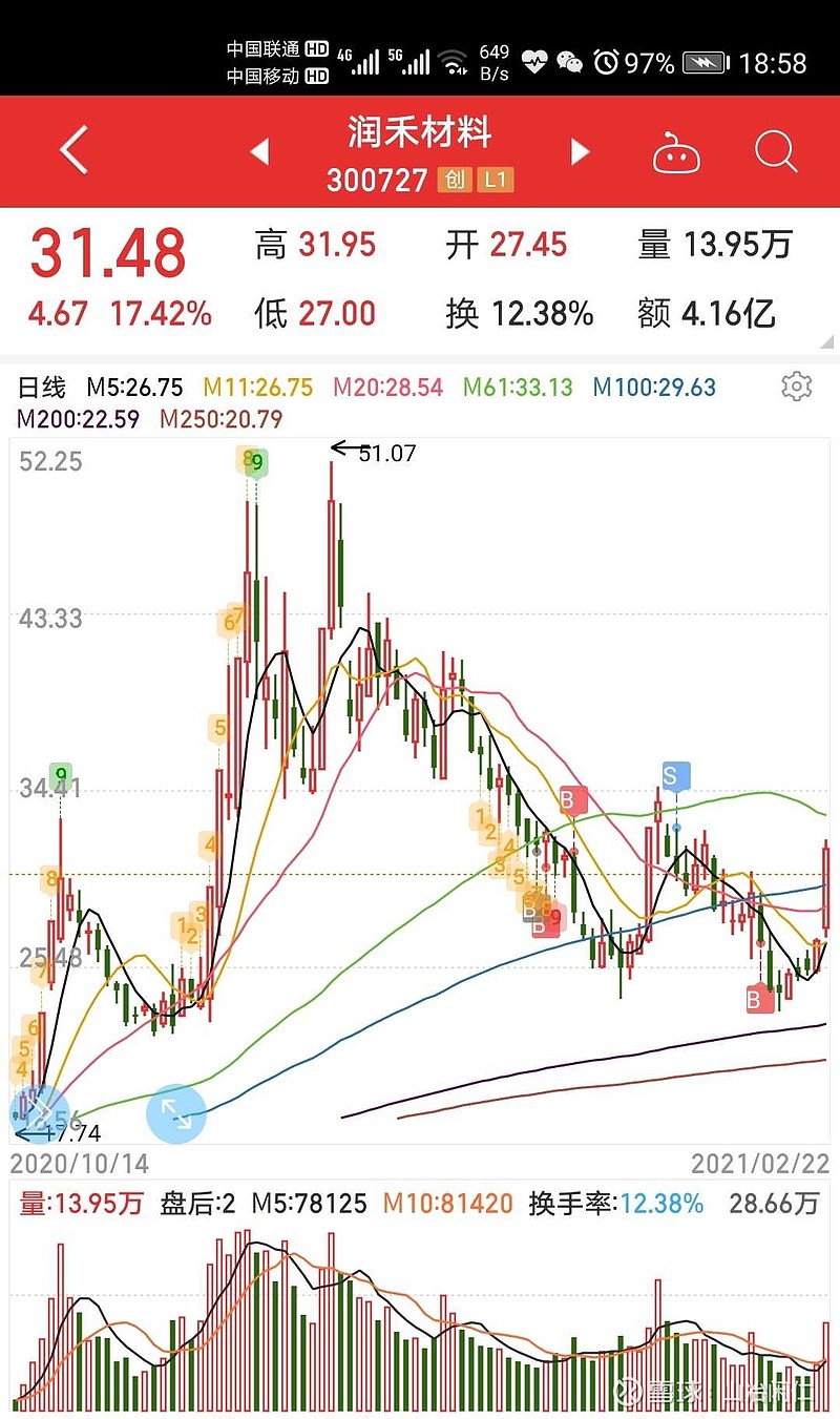 2月22日股市感悟 今天是跳水行情,由喜转呆,两个账户