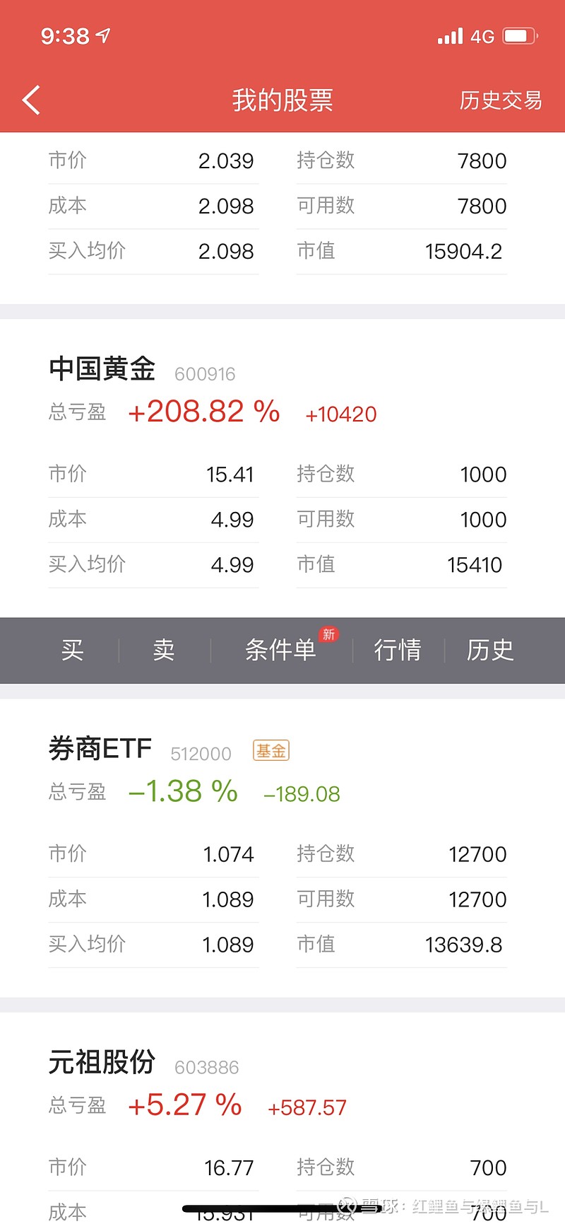 $中国黄金(sh600916)$ 满意了
