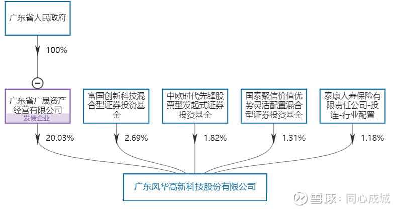 【翻倍股系列7:风华高科】凭风好借力,送我上青云
