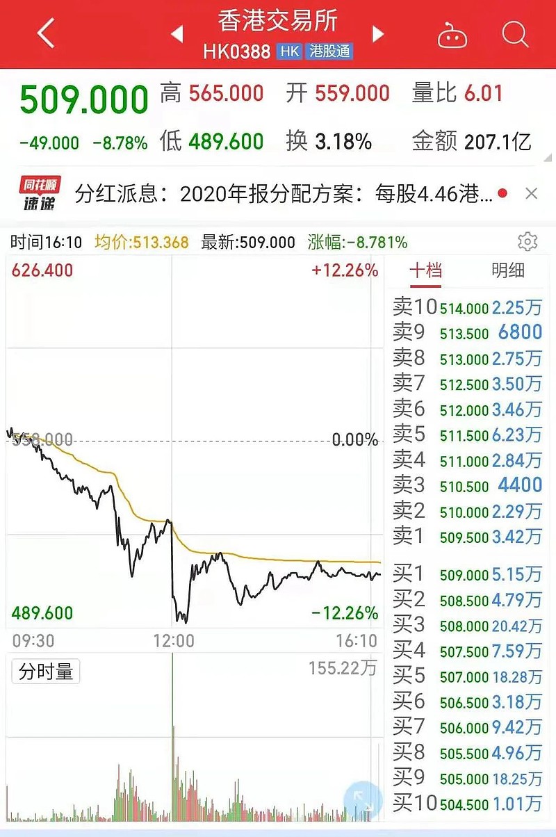 港交所今日股价走势