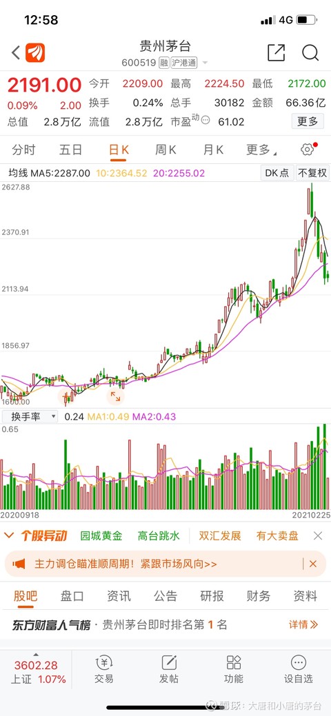 大唐和小唐的茅台:今天我们聊一下定投:定期买茅台股票,也属定投