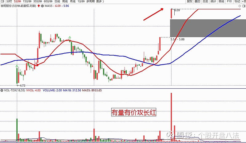 牛股量型插入线兴化股份金浦钛业及说过的其它股票分析吉翔股份嘉凯城